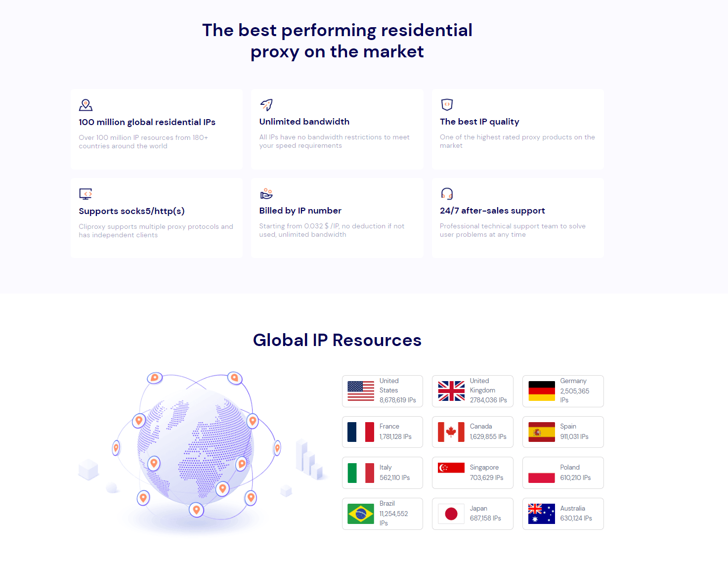 Cliproxy’s Efficiency