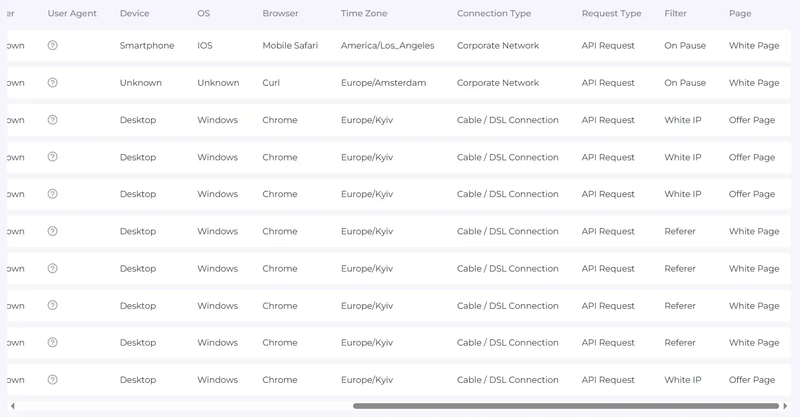 Activate flow and Monitor