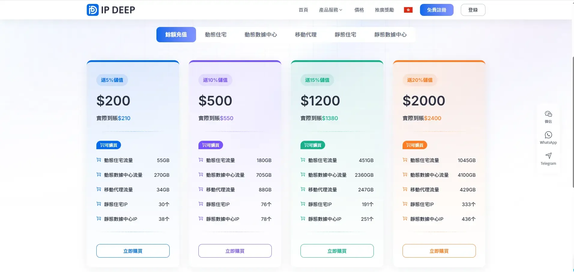 IPDEEP代理IP價格表