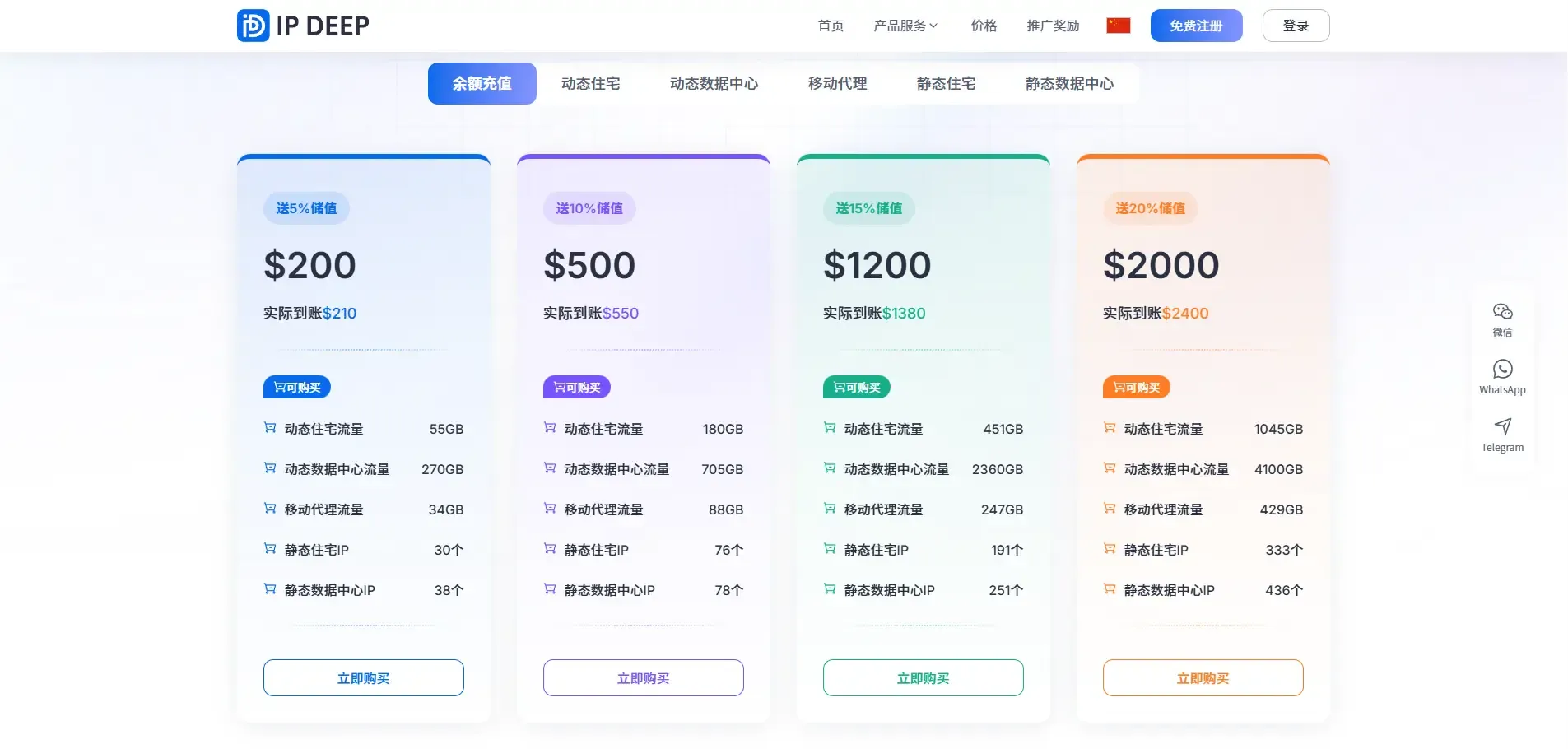IPDEEP代理IP价格表