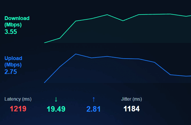 Hohe Spielverzögerung? Überprüfen Sie Ihr Ping mit dem ToDetect Speed Test!