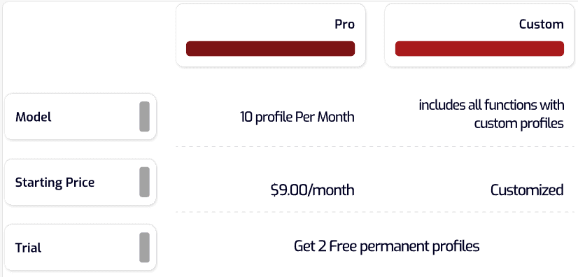 MoreLogin Pricing